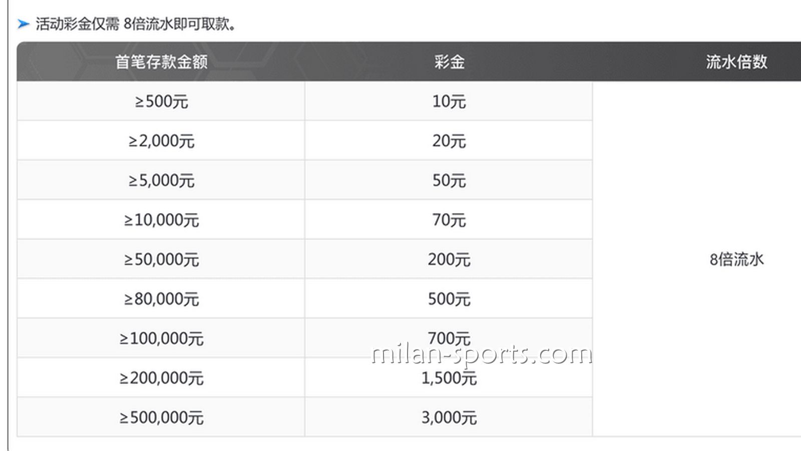 BBIN体育为你分享,如何用最快速度刷满新手流水?