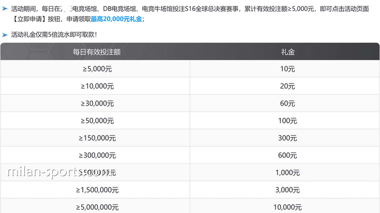 BBIN体育S16荣耀征程活动说明