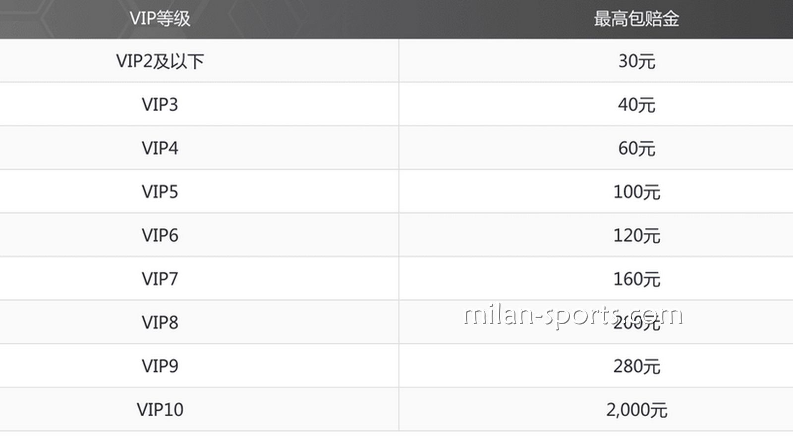 BBIN特惠，投注指定赛事，体育免单彩金高达2000元