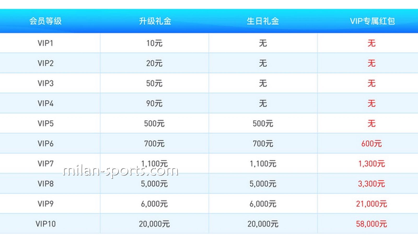 BBINVIP享受多样的平台福利