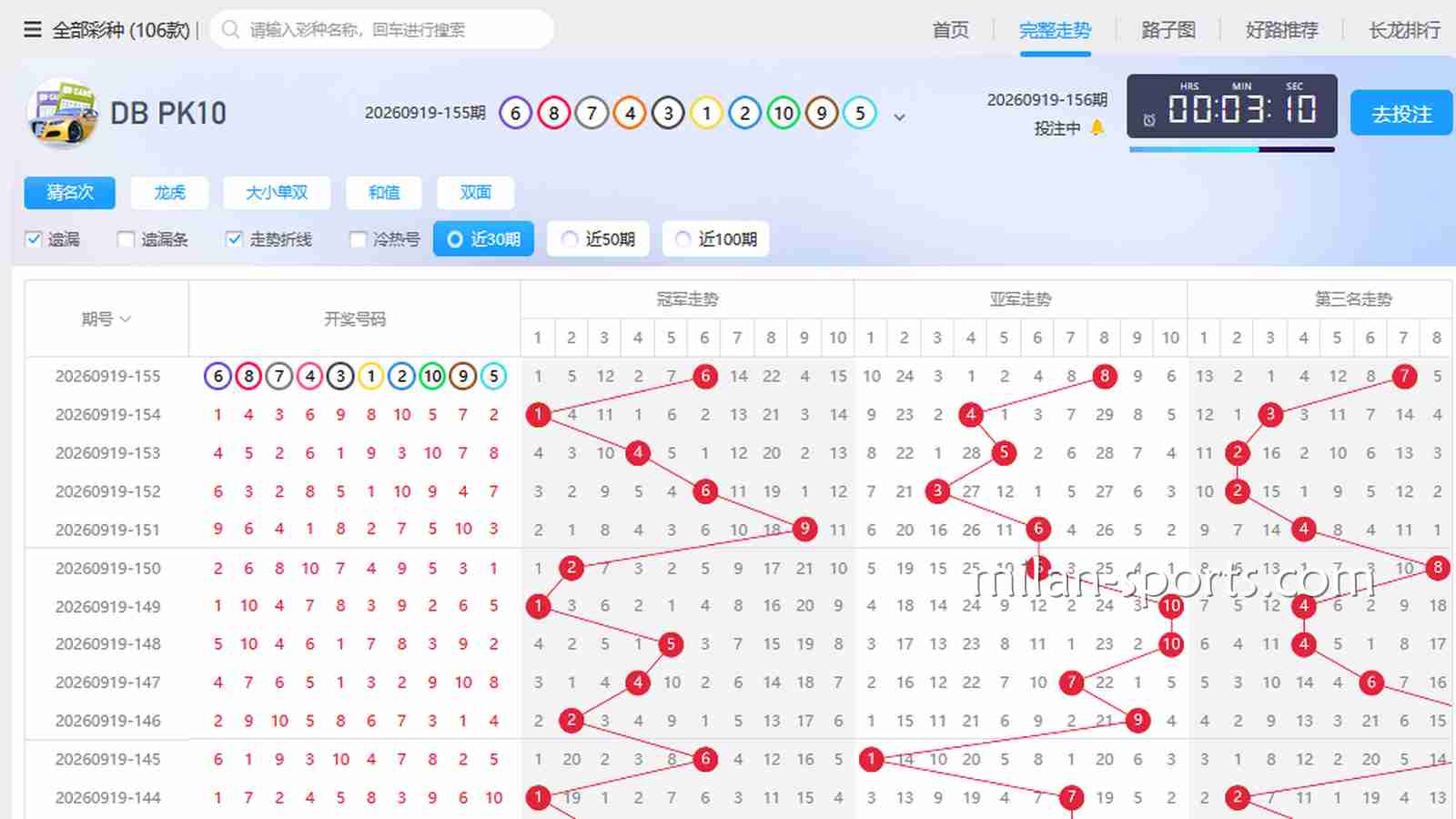 BBIN彩票老彩民是怎么看“走势图”和“遗漏值”的?