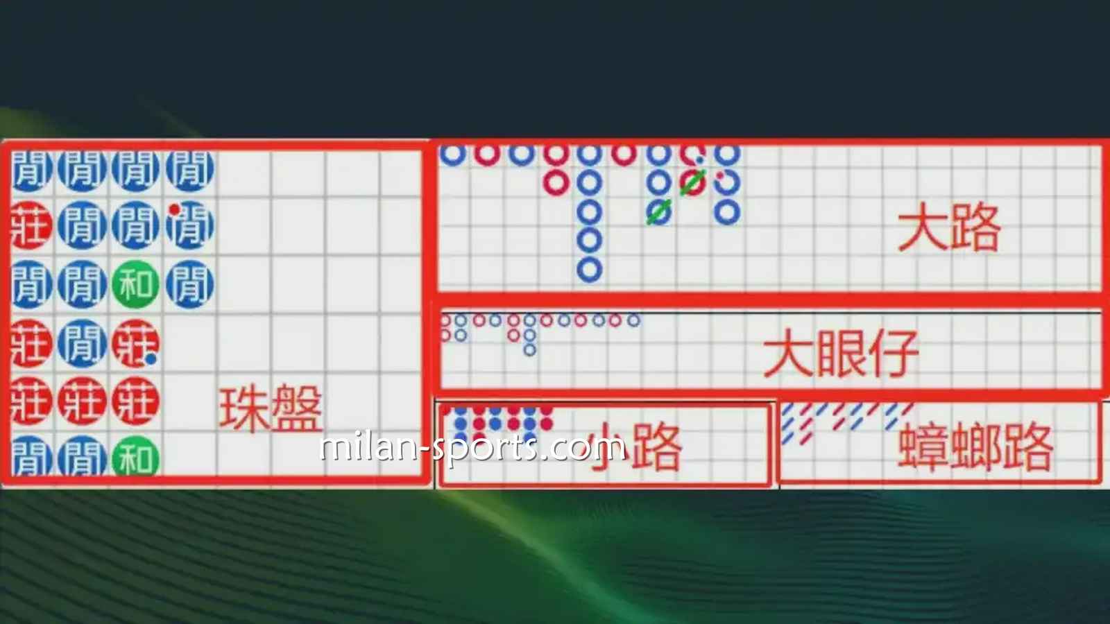 BBIN体育：什么是百家乐游戏的「看路」？